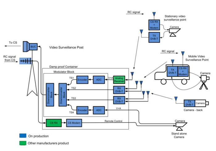 Video Surveillance Systems